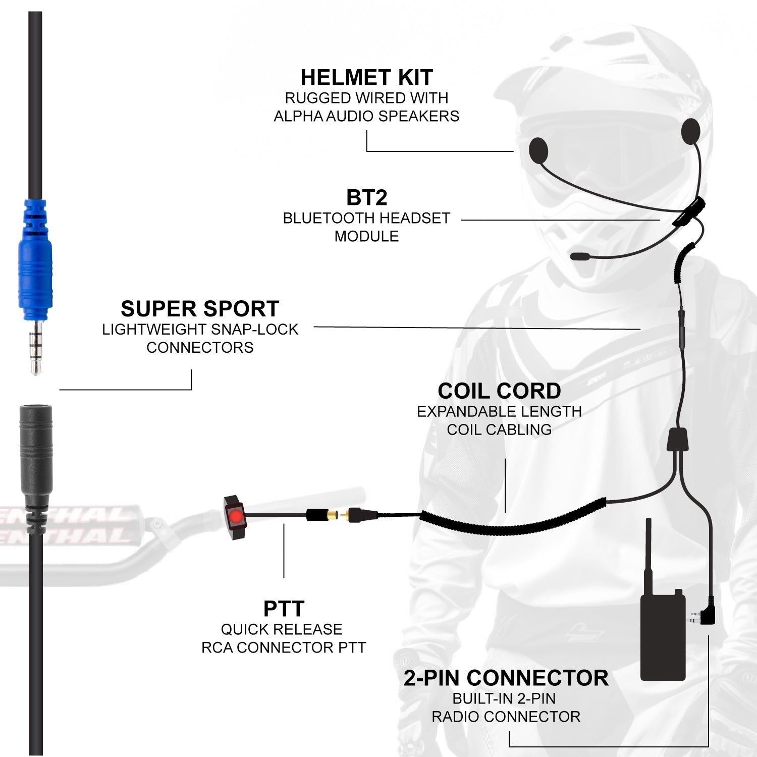 CONNECT BT2 Bluetooth Moto Kit with Radio - GMR2 PLUS