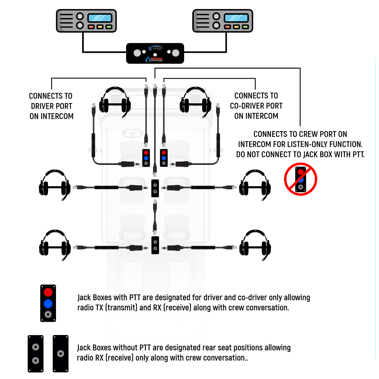 Jack Box Headset Stations for RRP800 Fire & Safety Intercoms - Single Position Jack Box with Dual PTT