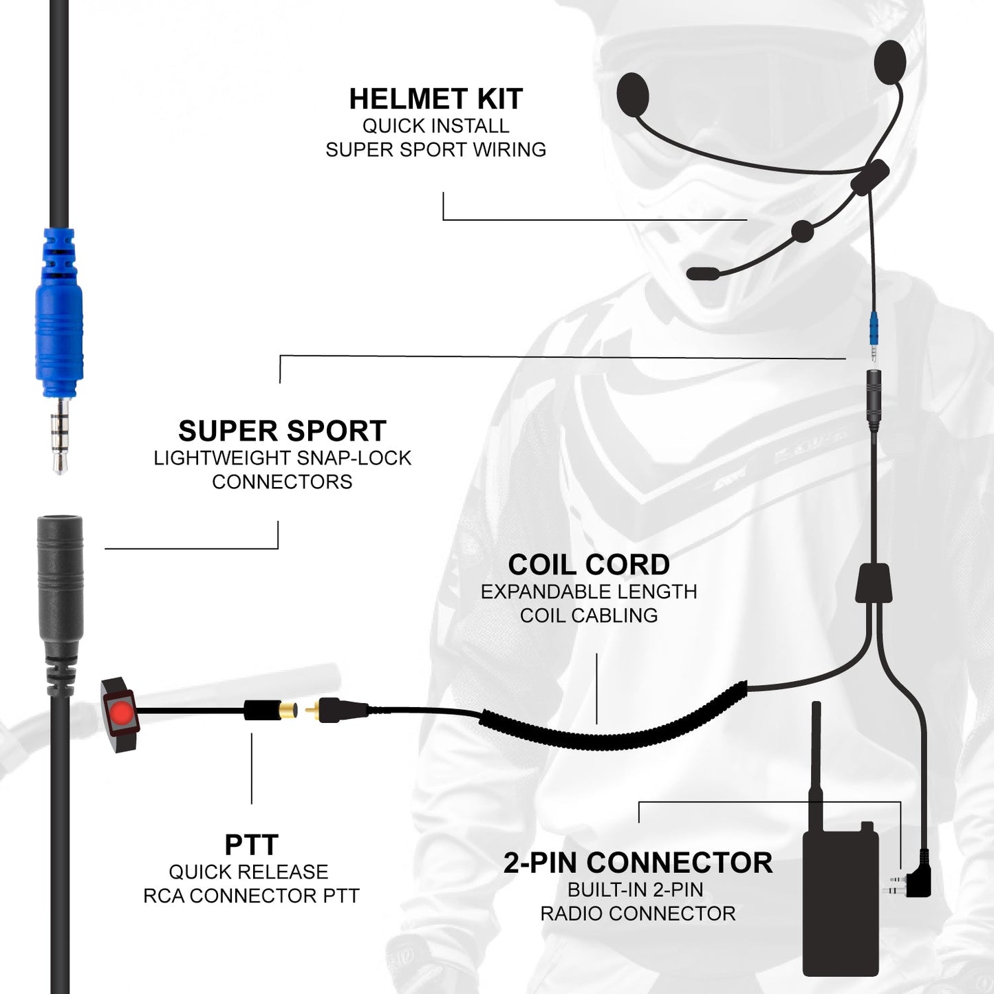 SUPER SPORT Complete Motorcycle Communication Kit with Lightweight SPORT Cables - V3