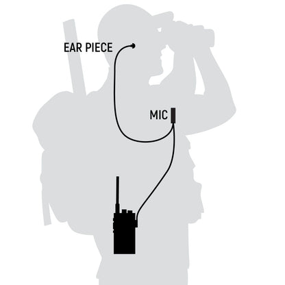 Great Outdoors Pack - Rugged GMR2 PLUS - GMRS and FRS Two Way Handheld Radios with Accessories